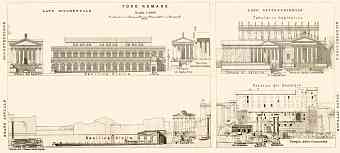 Roman Forum cross-sections map, 1909